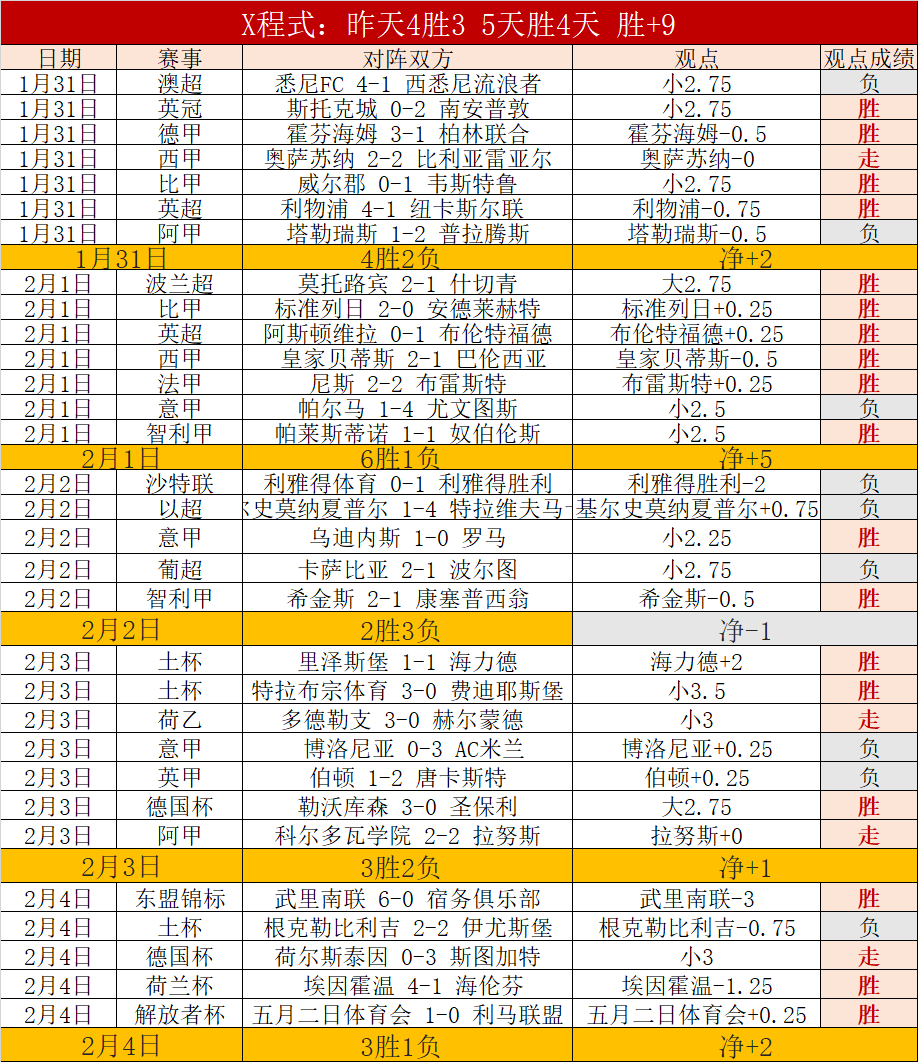 澳超豪取双,巅峰焦点战,独此一场,Pg电子试玩模拟器pocket,game官网,pocket,gamePg电子娱乐,Pg电子试玩模拟器投注,Pg电子试玩模拟器平台,Pg电子赛事直播,Pg电子试玩模拟器app下载
